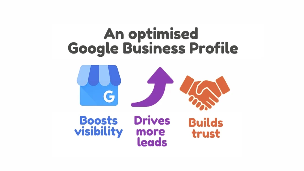Infographic showing the benefits of an optimised Google Business Profile — improved local visibility, customer trust, and search ranking for Sutherland Shire businesses.