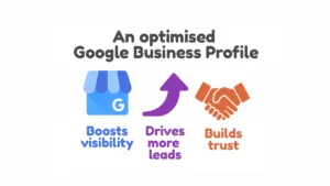 Infographic showing the benefits of an optimised Google Business Profile — improved local visibility, customer trust, and search ranking for Sutherland Shire businesses.